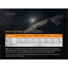 Набор FENIX HM65R LED HEADLIGHT+E01 V2.0 HM65RE01V20
